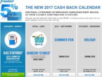 Chase Freedom 5% Cash Back Categories for 2017