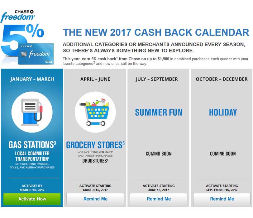 Read more about the article Chase Freedom 5% Cash Back Categories for 2017