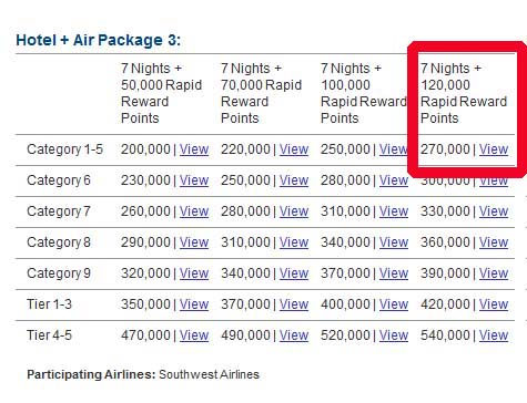 How to Purchase a Marriott Hotel + Air Package | How To Use Marriott Points