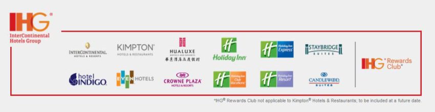 How To Earn and Use IHG Points