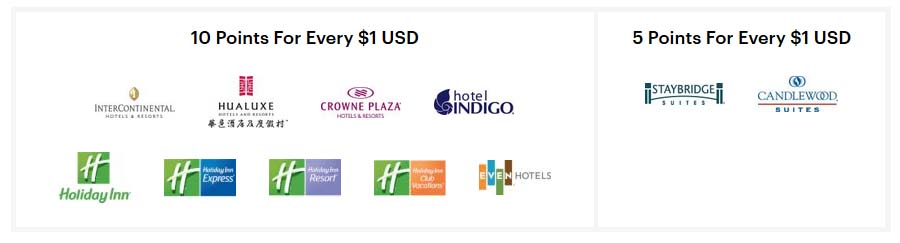 How To Earn and Use IHG Points