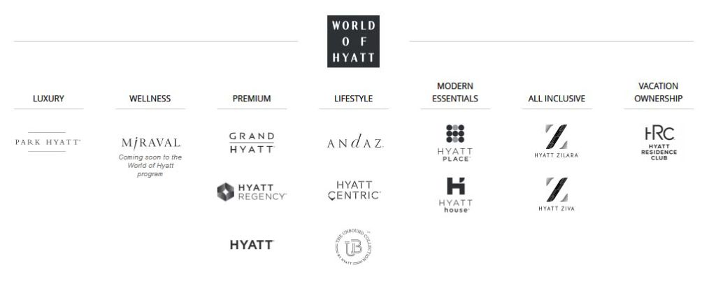 What is the best credit card to earn Hyatt points? 