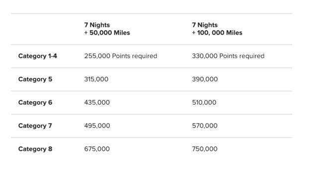 Marriott Hotel + Air package - Southwest Airlines