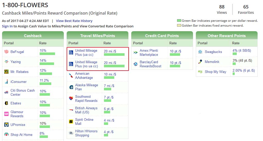 Maximize your points earning through shopping portals