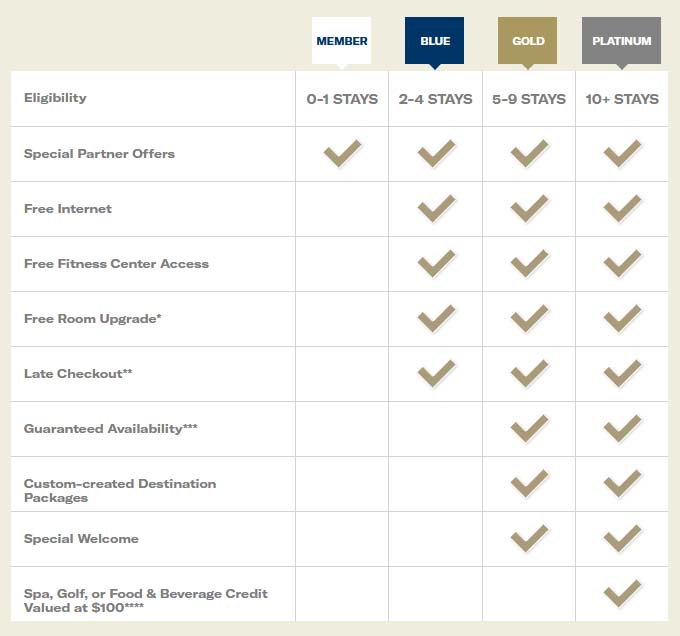 Loews Hotels Loyalty Program | YouFirst Rewards 