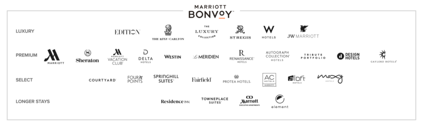 Marriott Bonvoy Hotel Brands