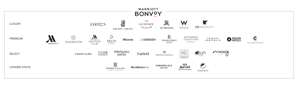 Marriott Bonvoy Brands